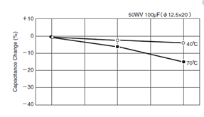 Figure 9 - Increase in Leakage Current with Time
