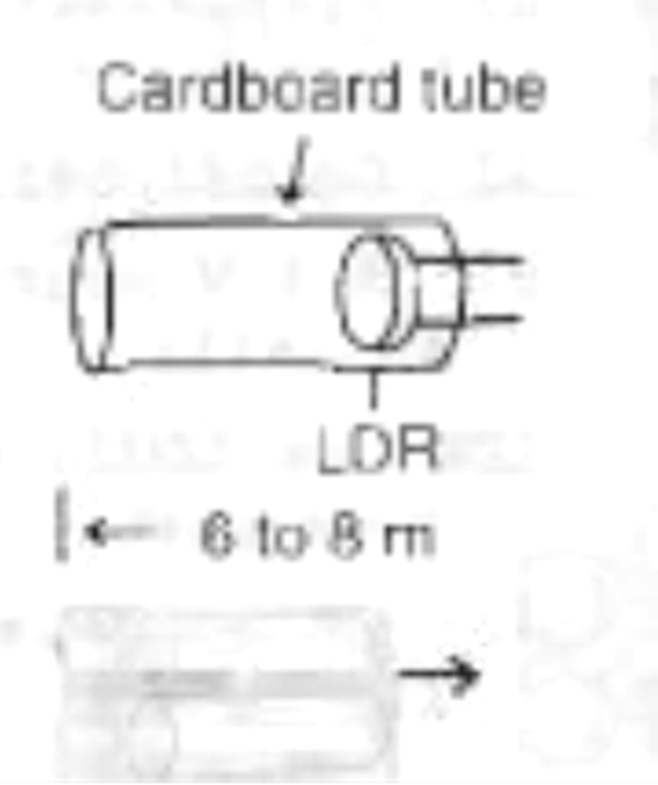 Figure 7 - Details of the sensor
