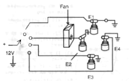 Figure 8 - Selecting smells
