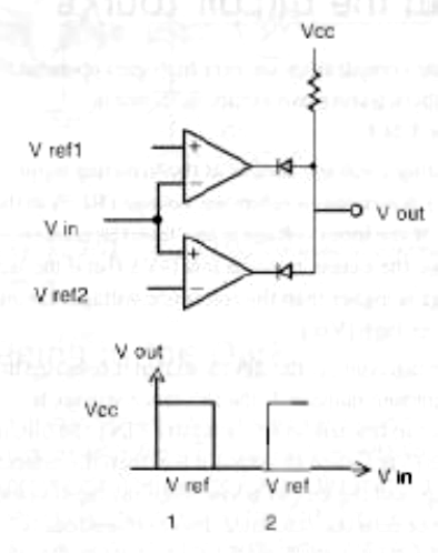 Figure 3 - The window comparator
