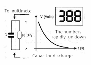 Figure 2 – Observing the discharge of a capacitor
 Figure 2 – Observing the discharge of a capacitor