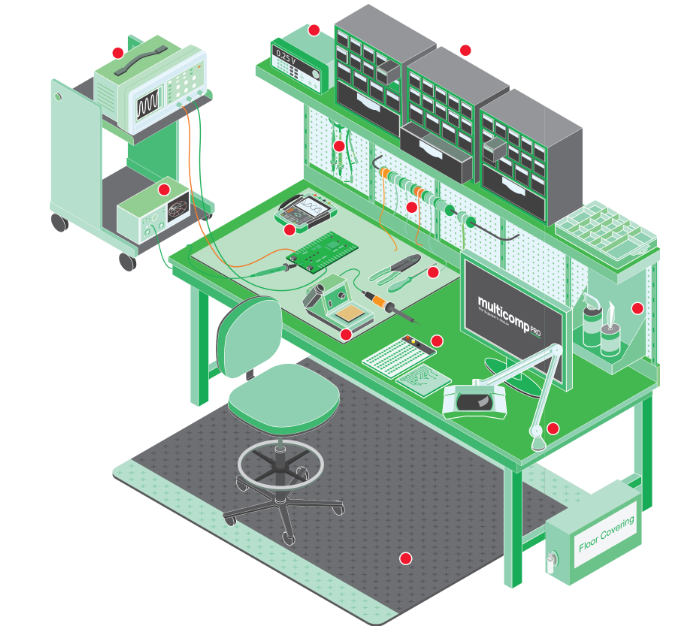 Figure 1 – The model workbench
Figure 1 – The model workbench