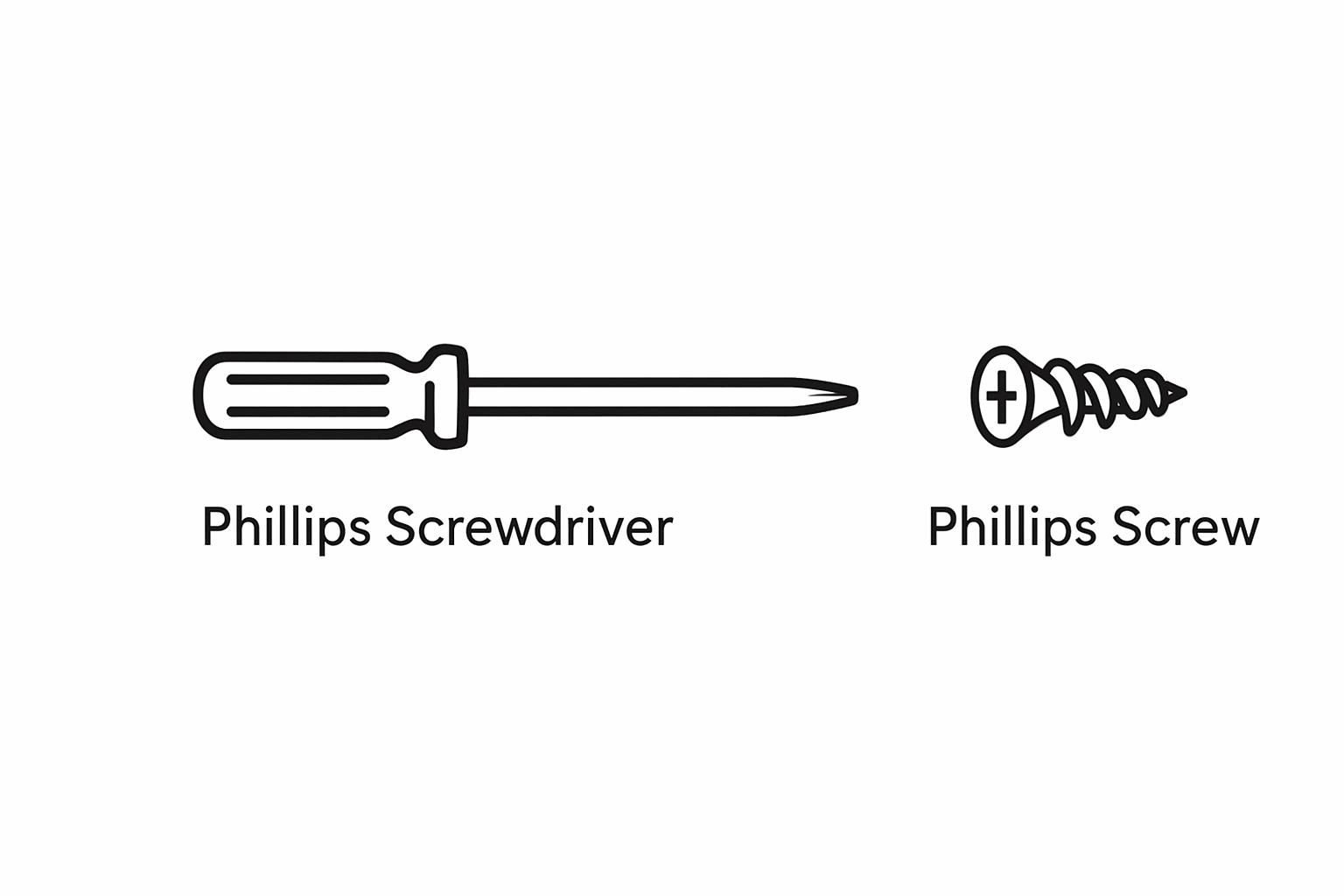 Figure 3 – Philips screwdrivers
Figure 3 – Philips screwdrivers