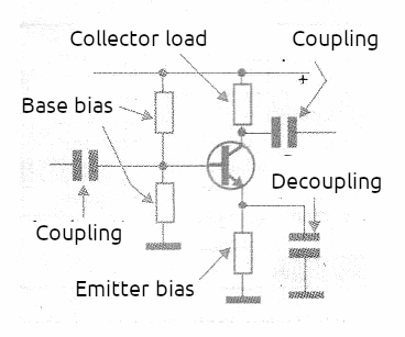 Figure 10 – Common configuration.
Figure 10 – Common configuration.