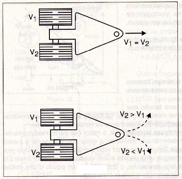 Figure 26 – Two motors allow the robotic base to move in any direction.
