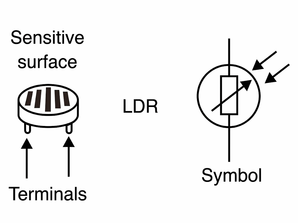 Appearance and symbol of the LDR. Appearance and symbol of the LDR.