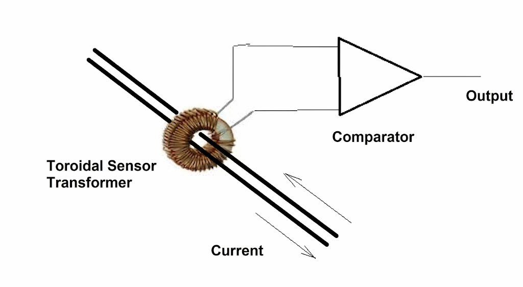 The Current Transformer The Current Transformer