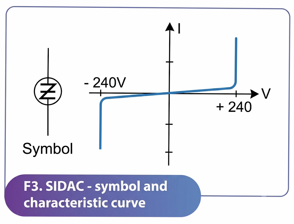 Figure 3 Figure 3