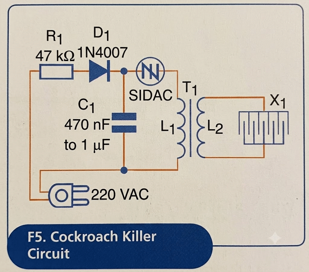 Figure 5 Figure 5