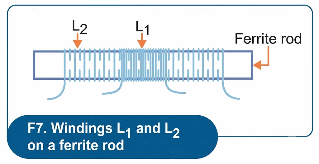 Figure 7 Figure 7